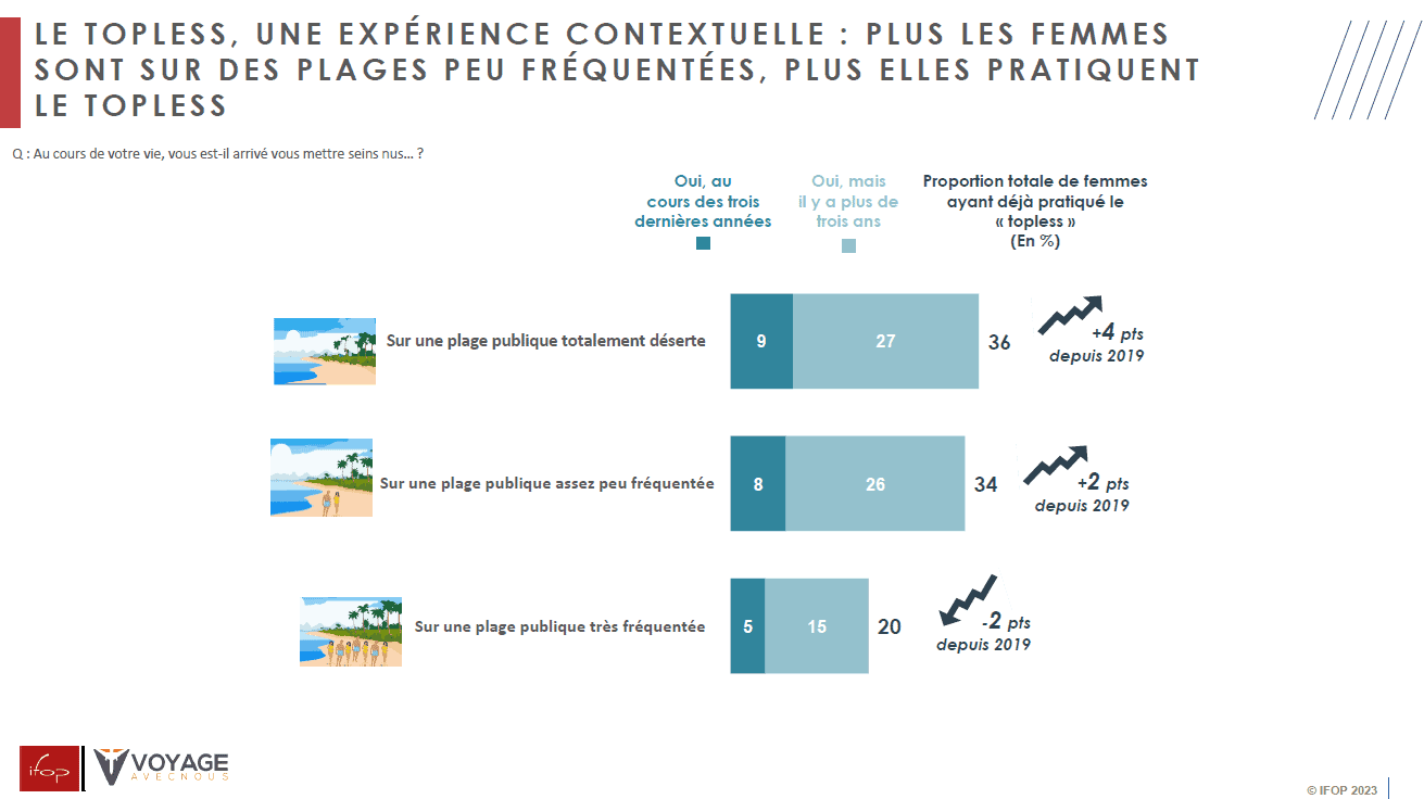 pratique du topless femme pratique du topless femme