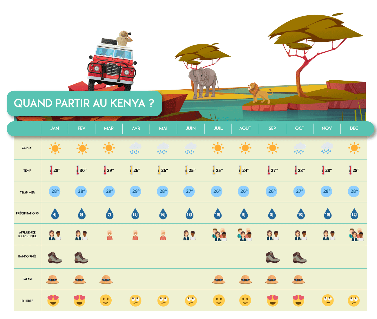 quand partir au kenya desktop quand partir au kenya desktop