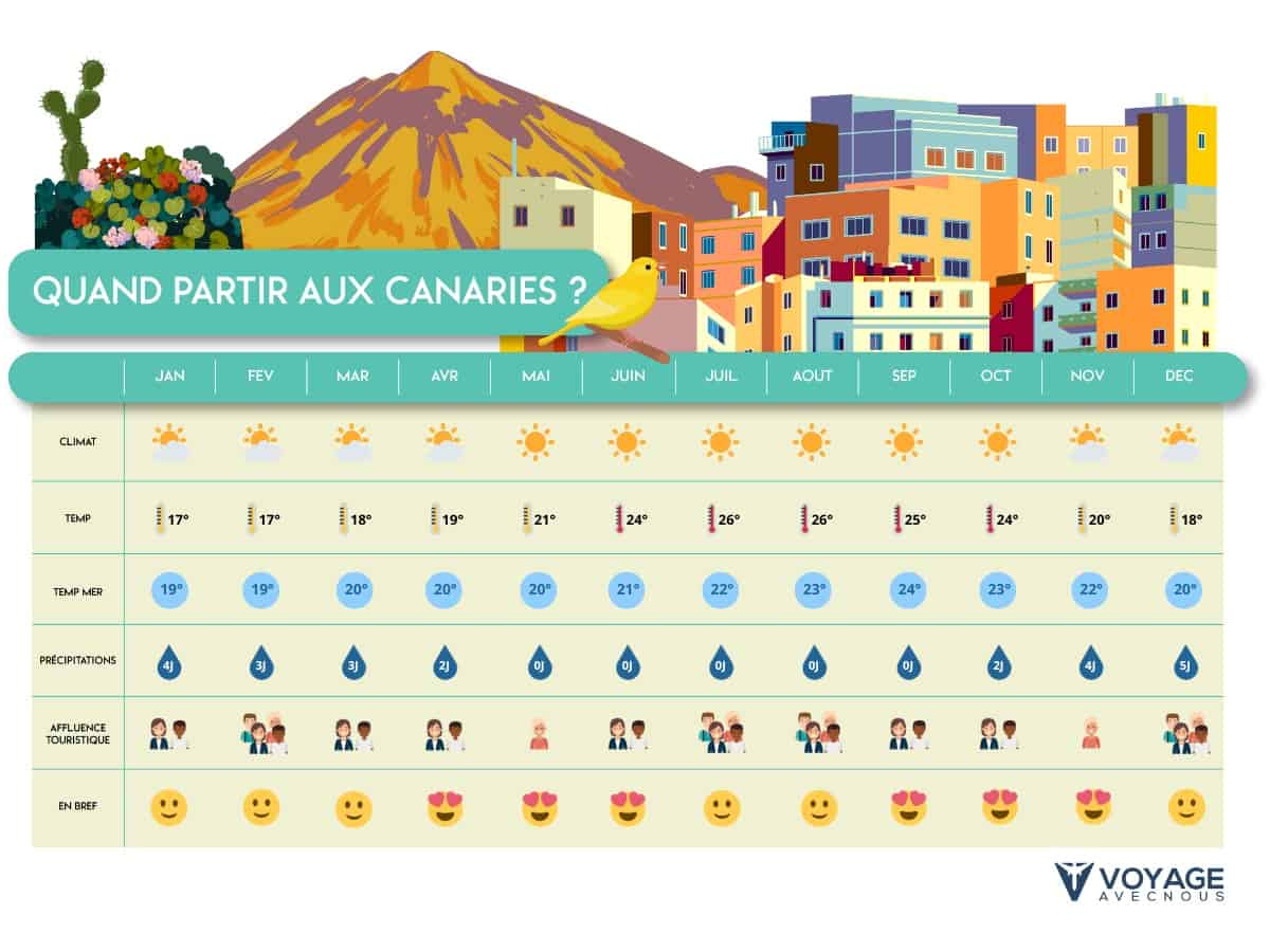 quand partir aux canaries desktop quand partir aux canaries desktop