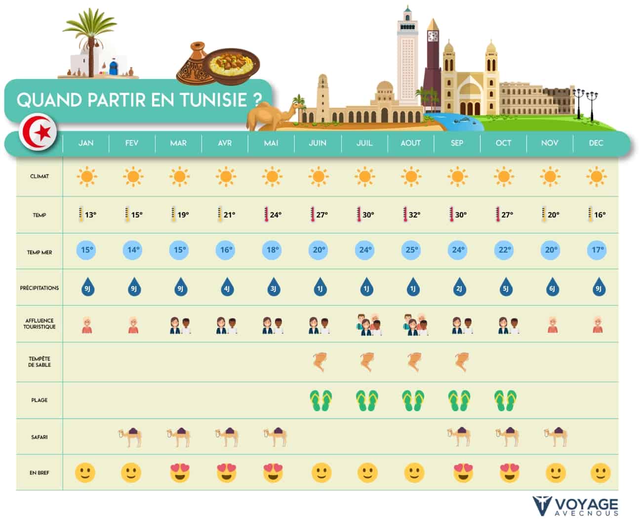 tableau quand partir tunisie desktop tableau quand partir tunisie desktop