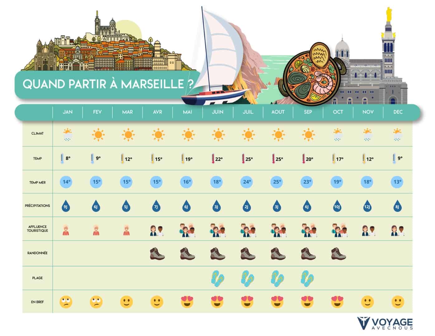 quand partir à marseille quand partir à marseille
