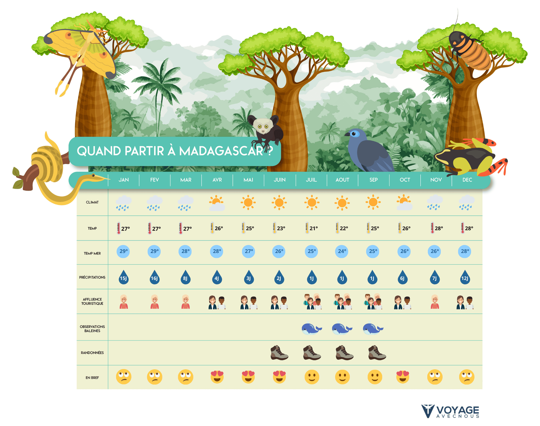 quand partir a madagascar desktop quand partir a madagascar desktop