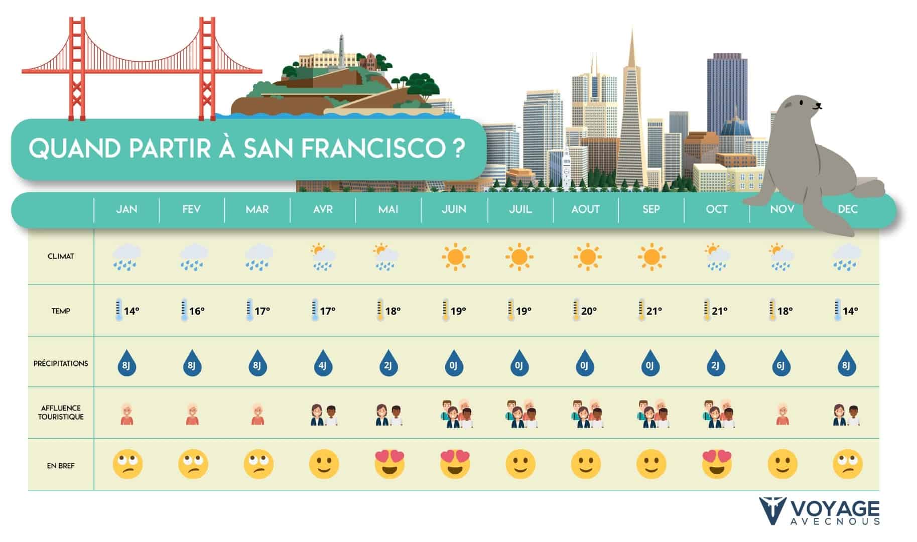 quand partir a san francisco desktop quand partir a san francisco desktop