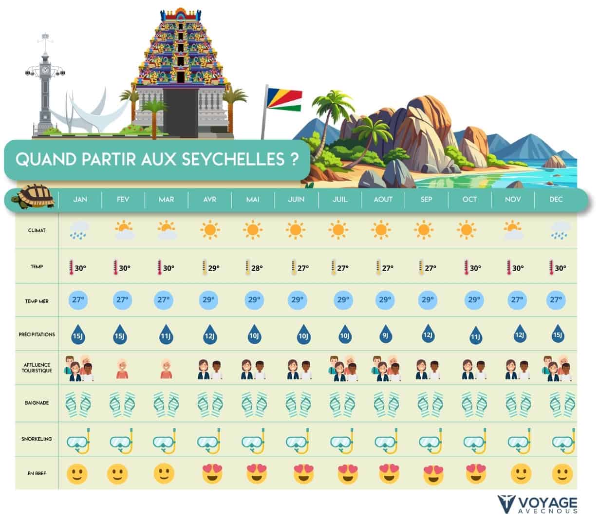 Seychelles desktop tableau Seychelles desktop tableau