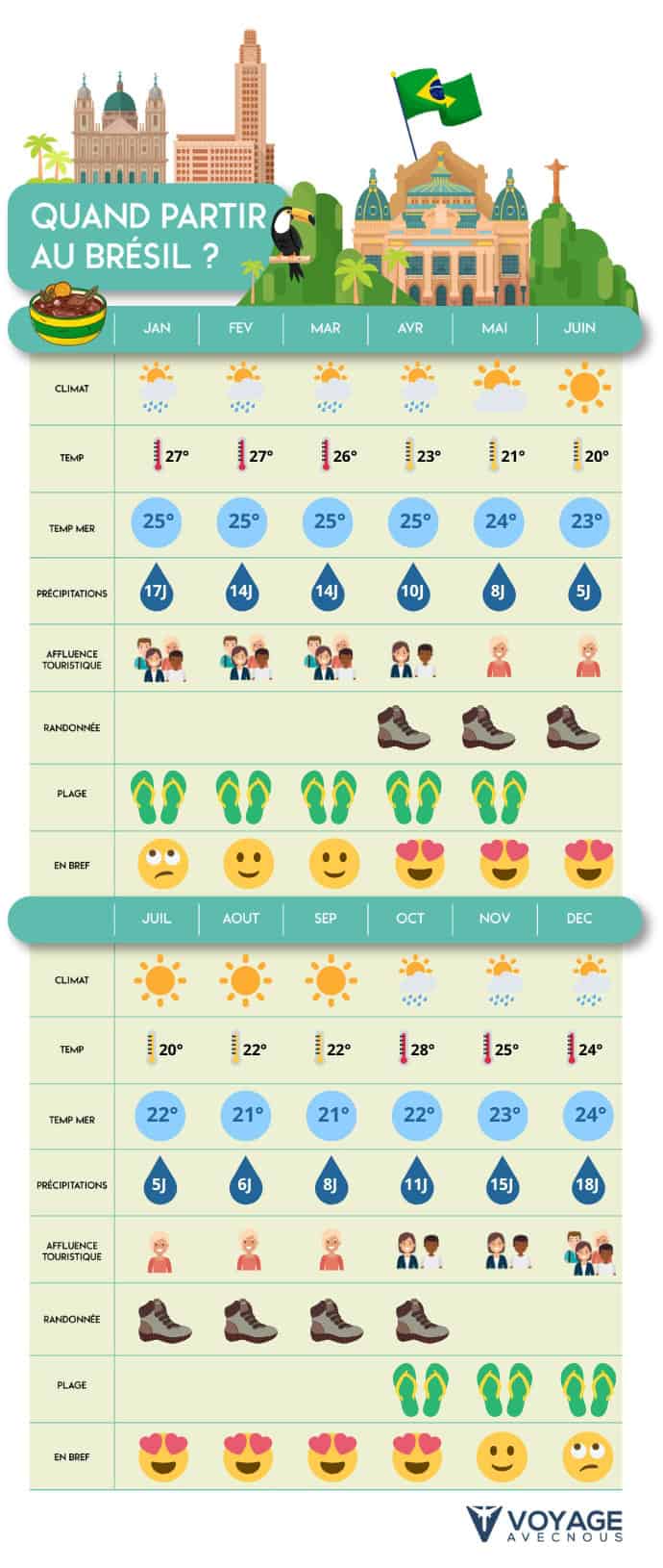 meteo mobile bresil meteo mobile bresil