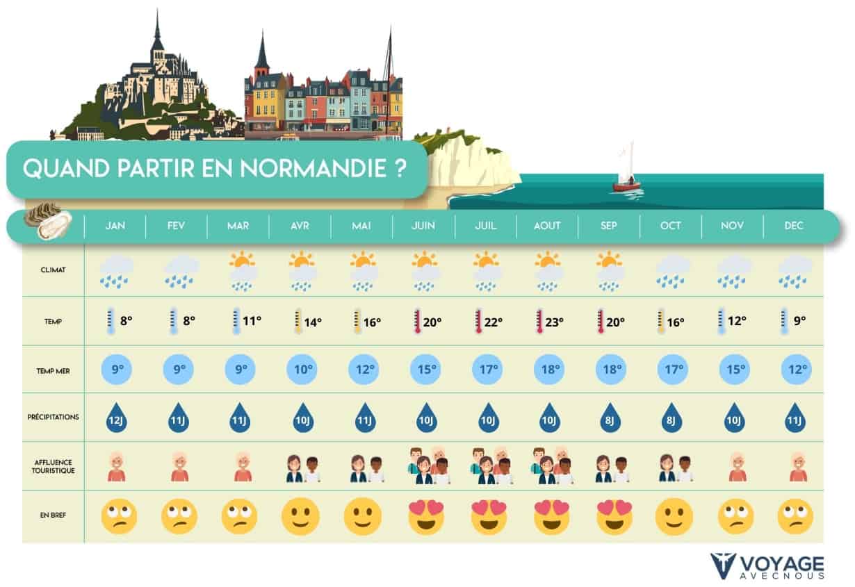 tableau quand partir normandie desktop tableau quand partir normandie desktop
