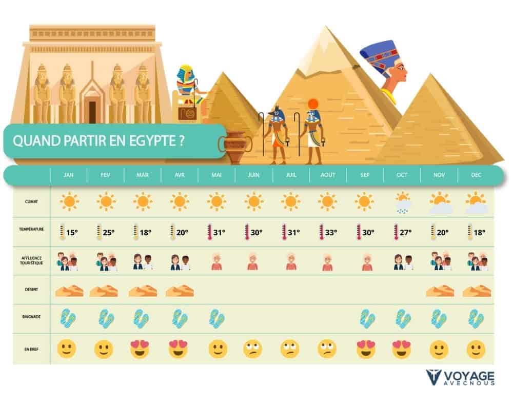 Quand partir en Egypte - desktop Quand partir en Egypte - desktop
