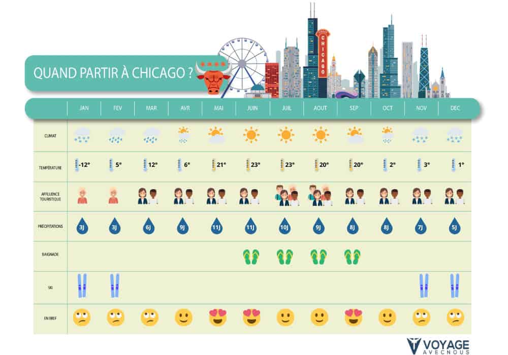 quand partir chicago desktop quand partir chicago desktop