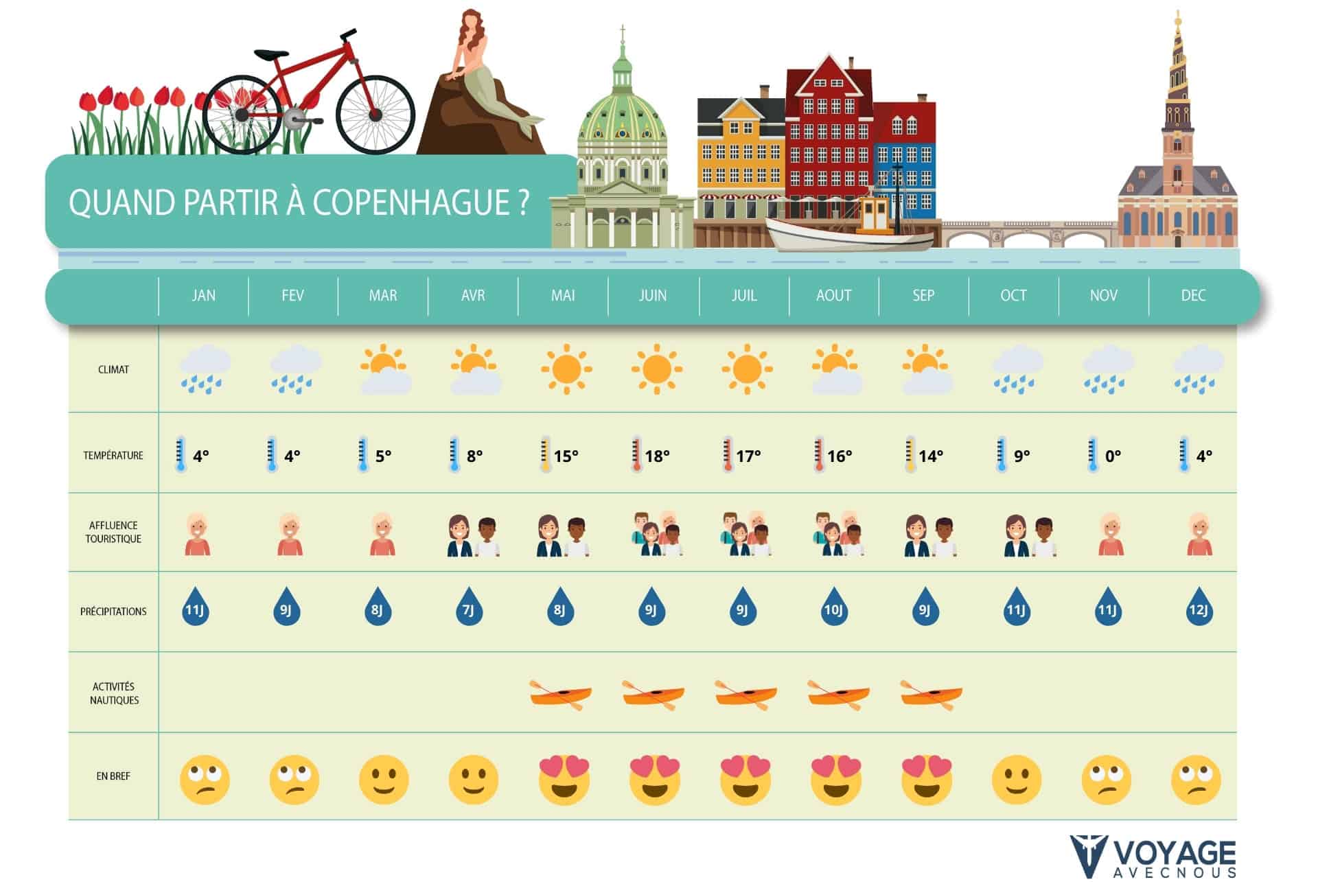 quand partir copenhague desktop quand partir copenhague desktop