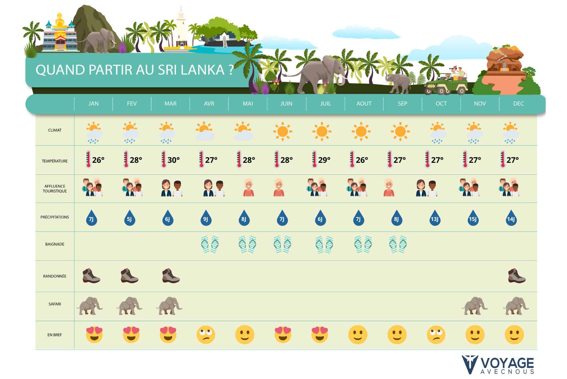 quand partir sri lanka desktop quand partir sri lanka desktop