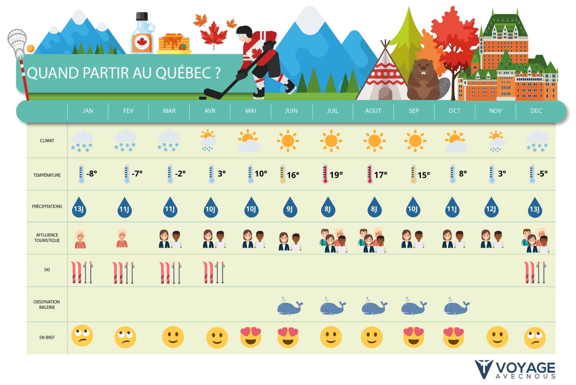 Tableau Quand Partir Québec Desktop