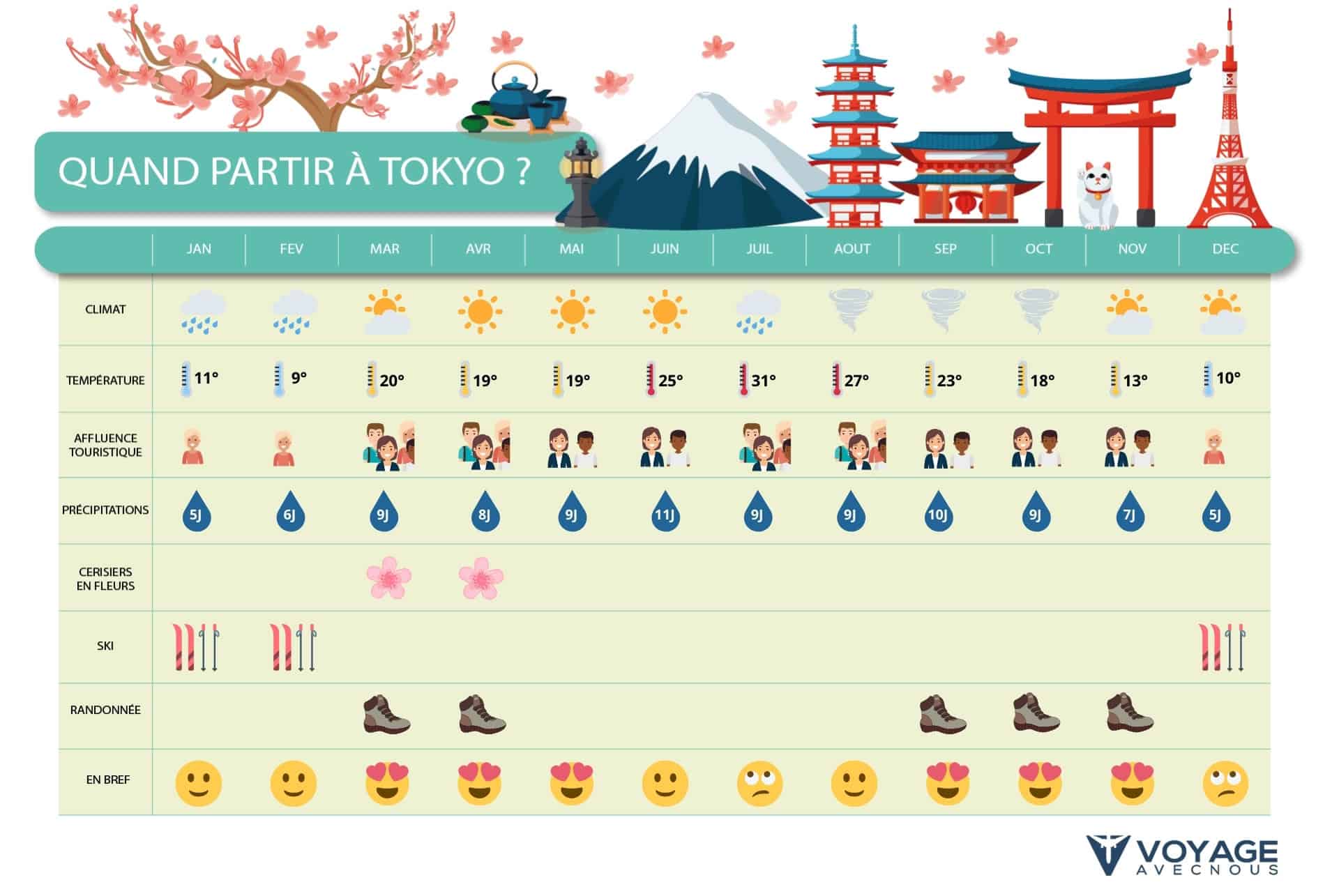 quand partir tokyo desktop