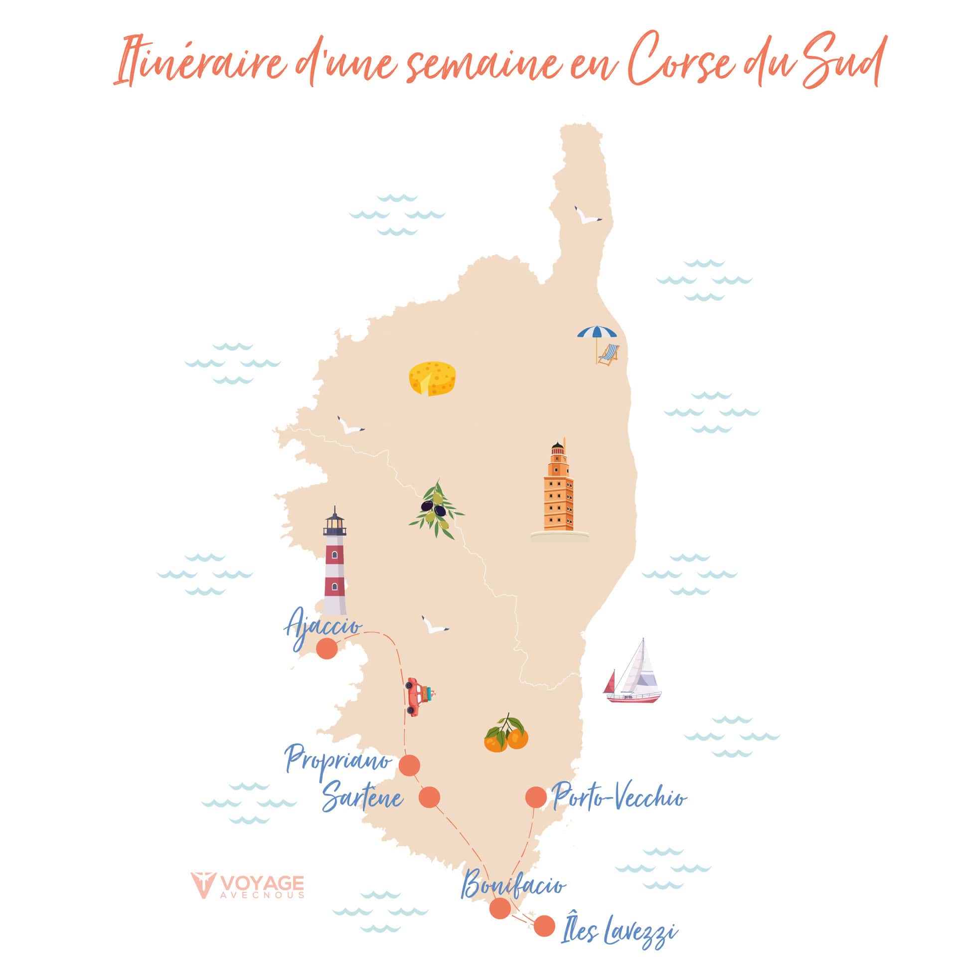 itineraire une semaine corse du sud