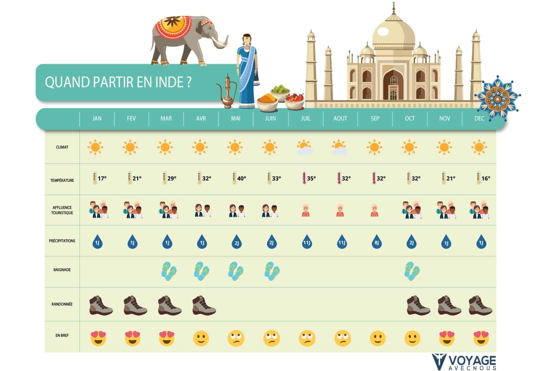 quand partir inde tableau desktop quand partir inde tableau desktop