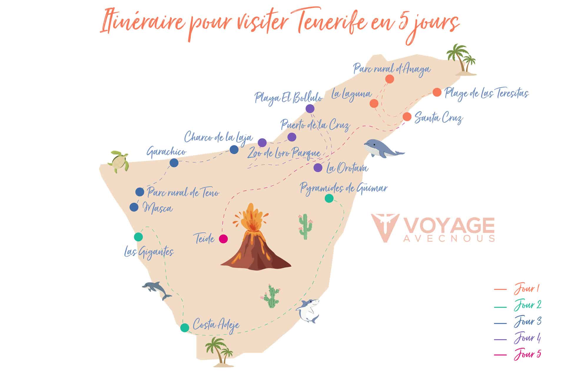 itineraire tenerife en 5 jours itineraire tenerife en 5 jours