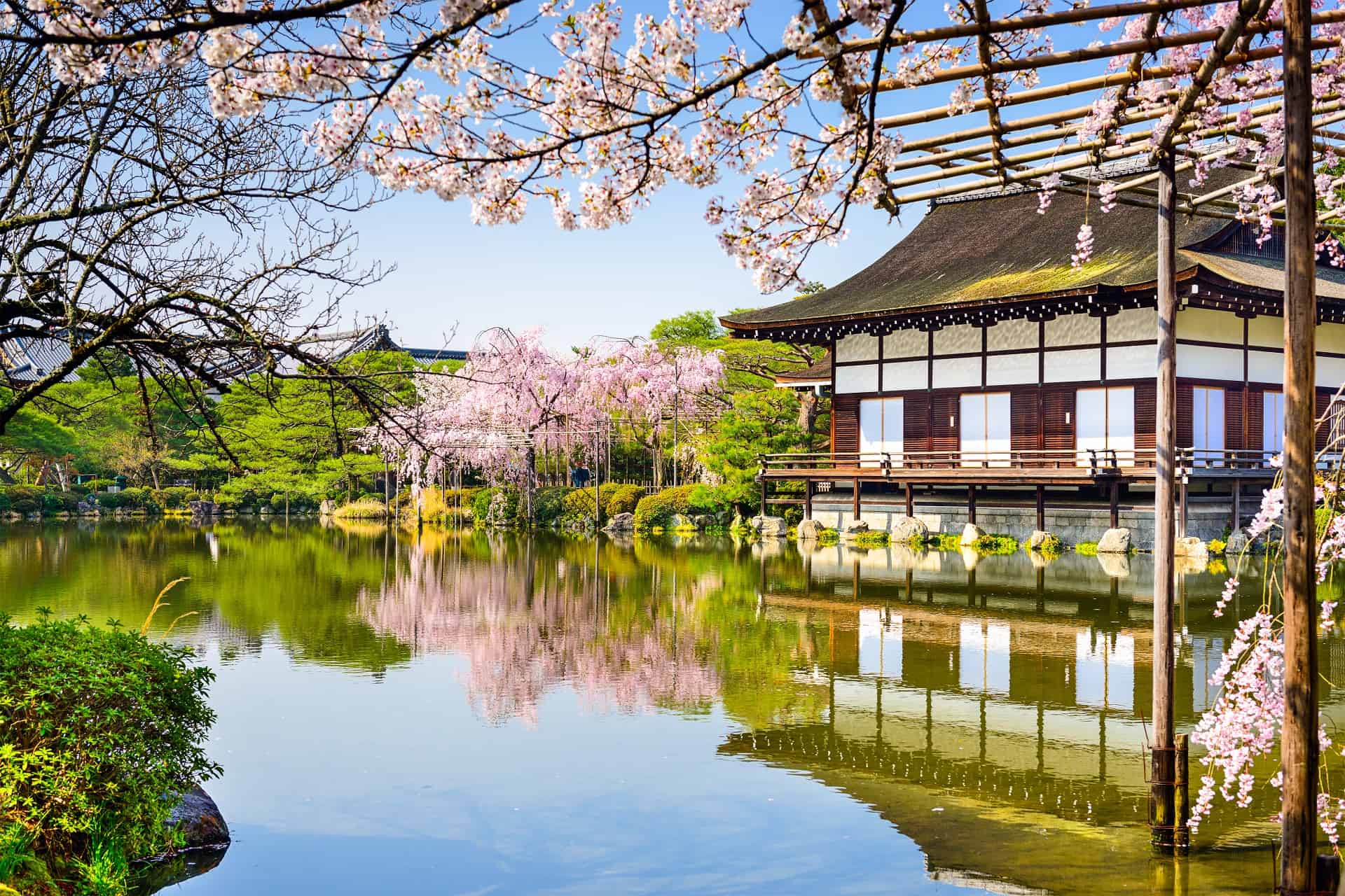 ou loger a kyoto