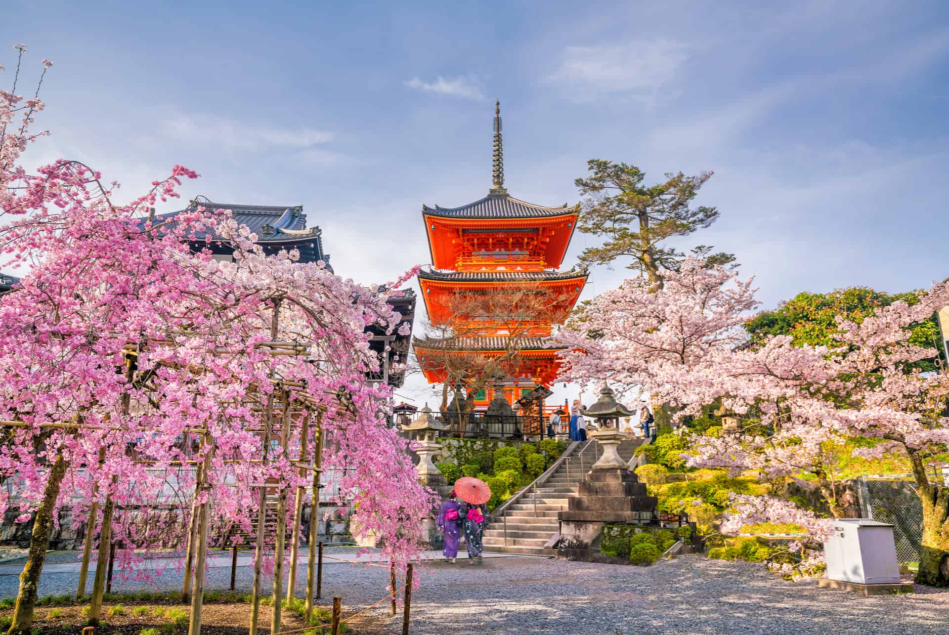 visiter kyoto