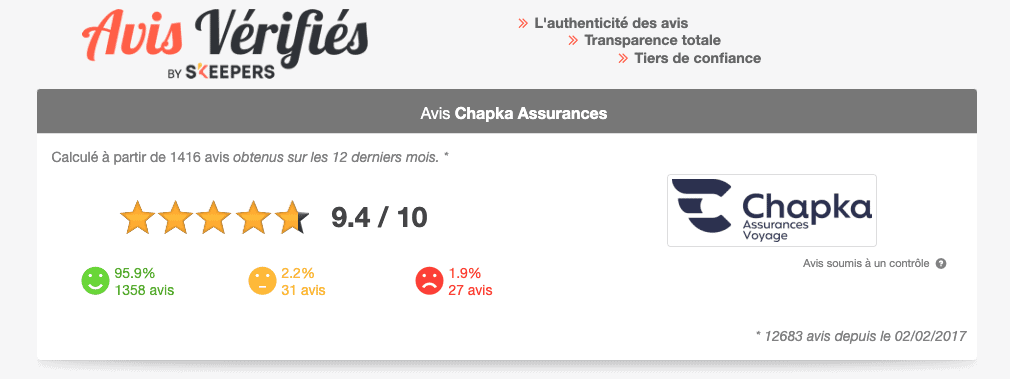 avis verifies chapka direct