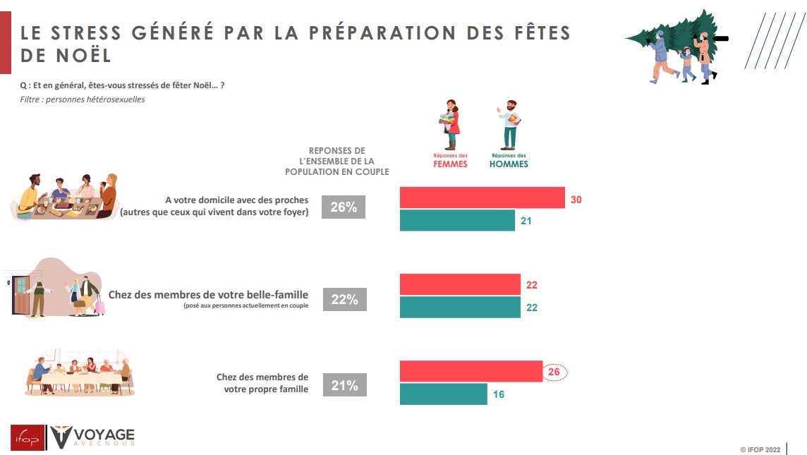 stress preparation fetes noel