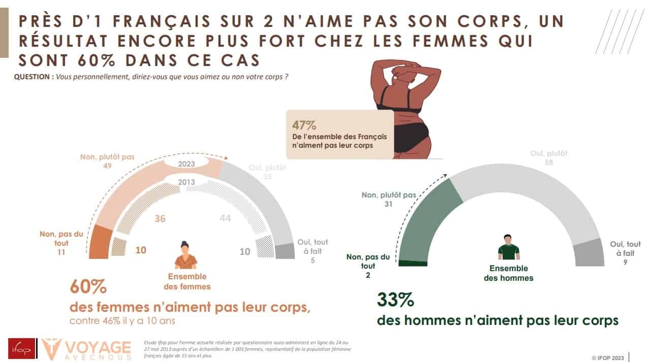 Sondage : les hommes sont plus motivés que les femmes pou - Vital