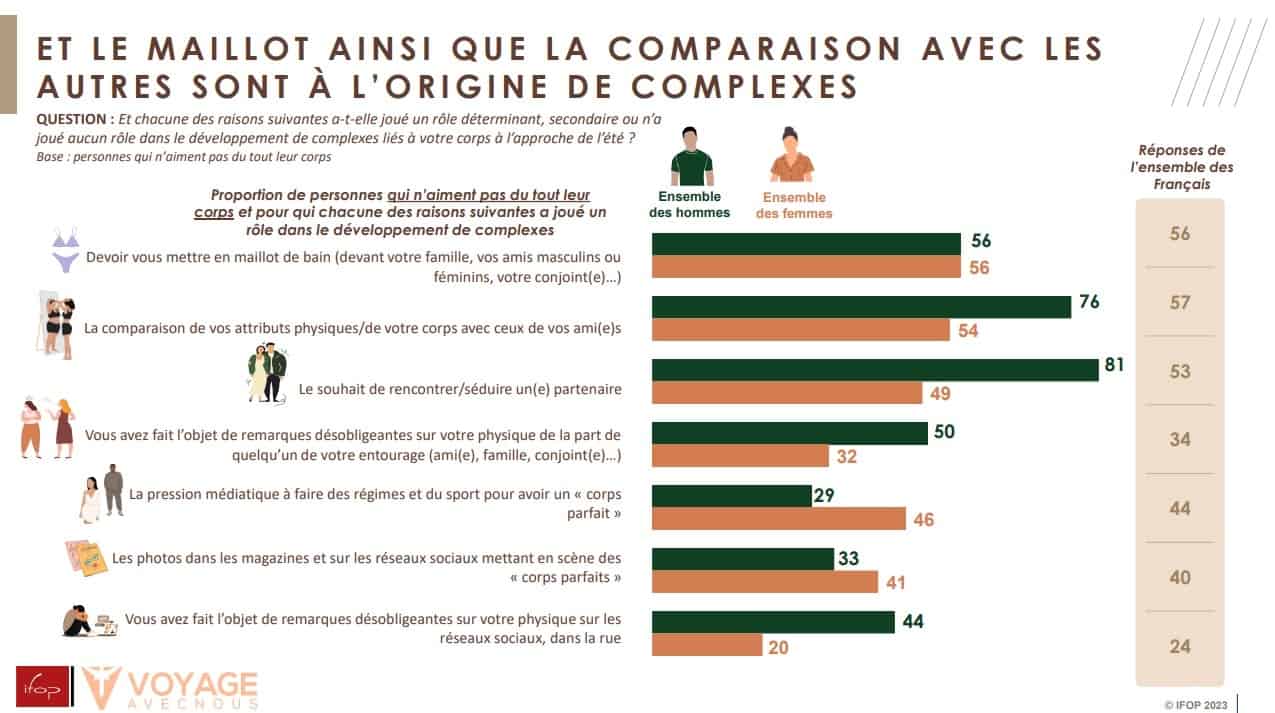 complexe avec le corp en ete