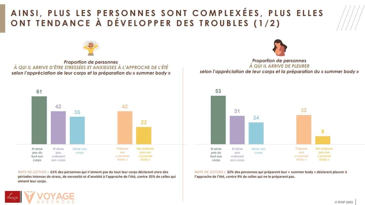 troubles comportement regard des autres