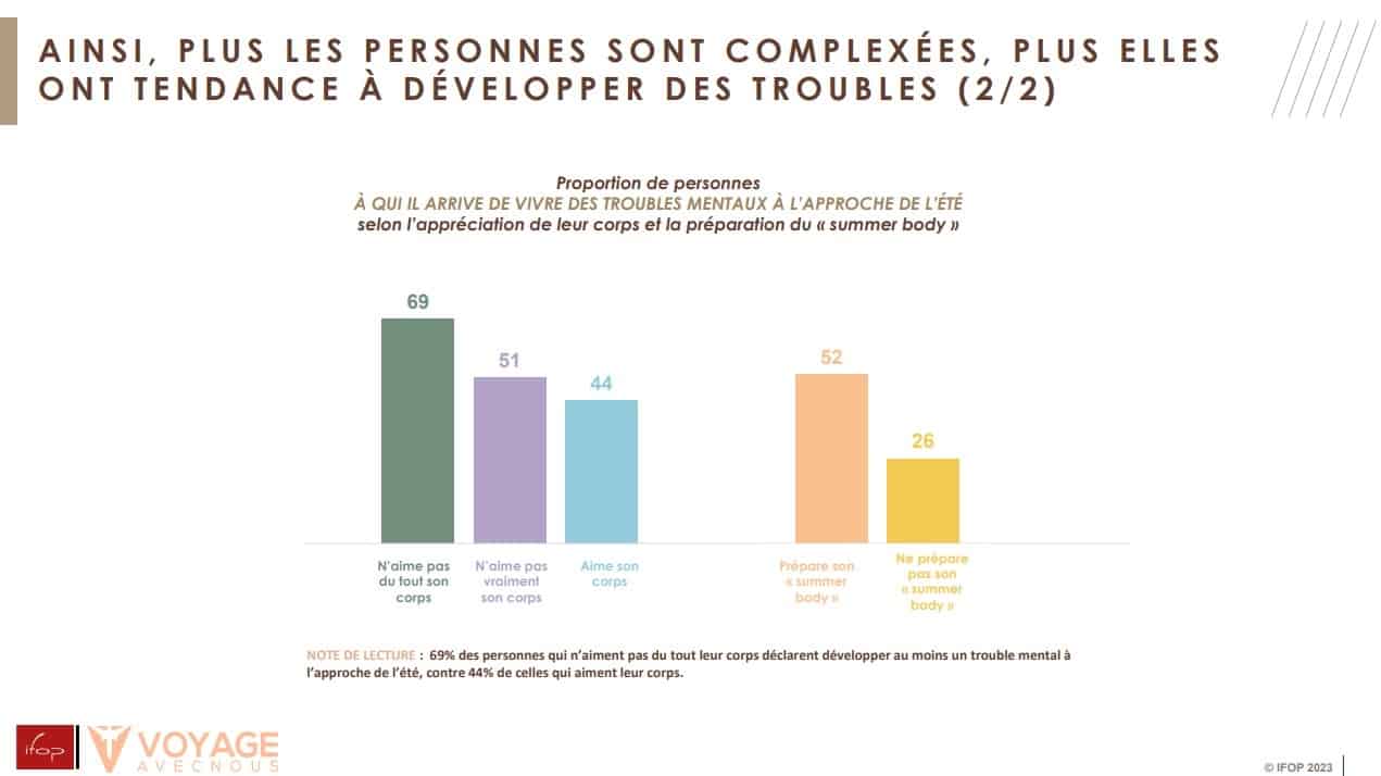 enquete IFOP pour voyage avec nous ete 2023