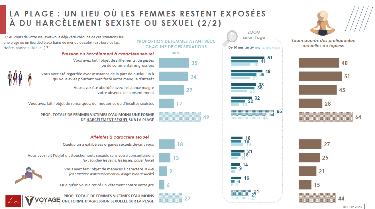 enquete IFOP pour blog Voyage avec nous