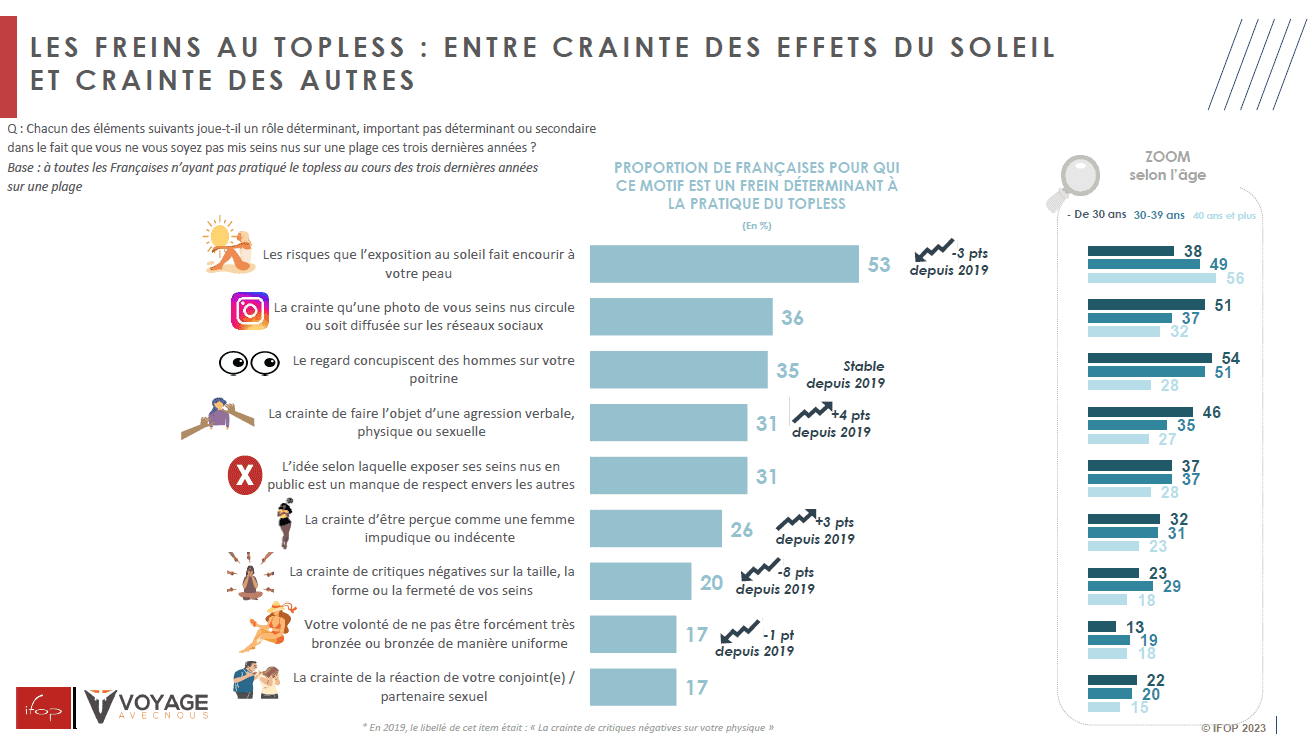 enquete IFOP topless plage pression sociale