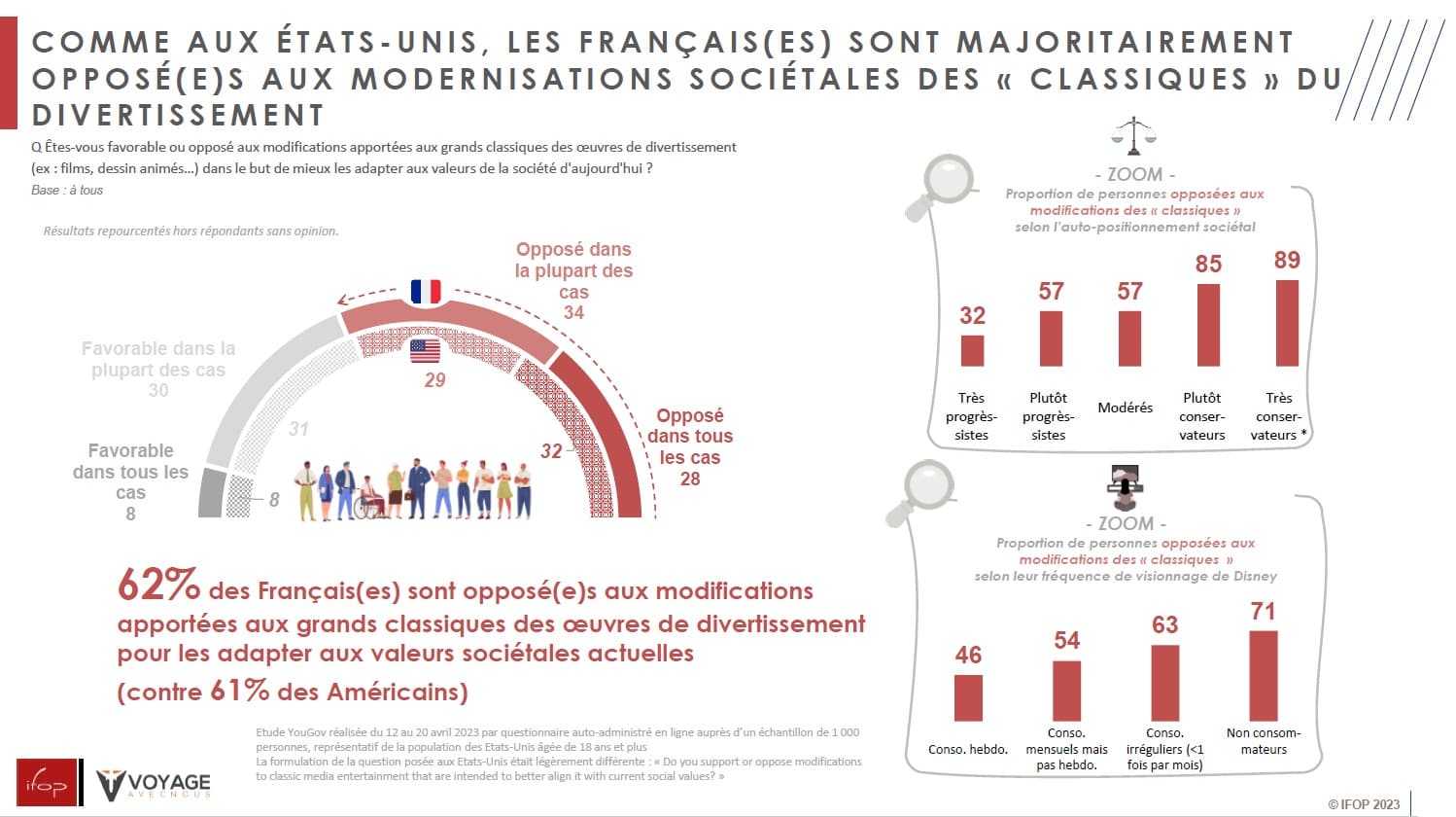 2- Enquête IFOP pour Voyage avec Nous Disney