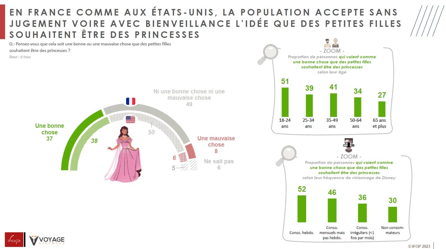 5- petites filles veulent devenir des princesses