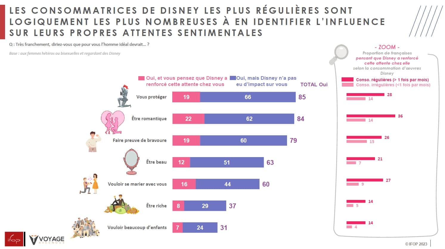 7- enquete homme ideal films disney influence