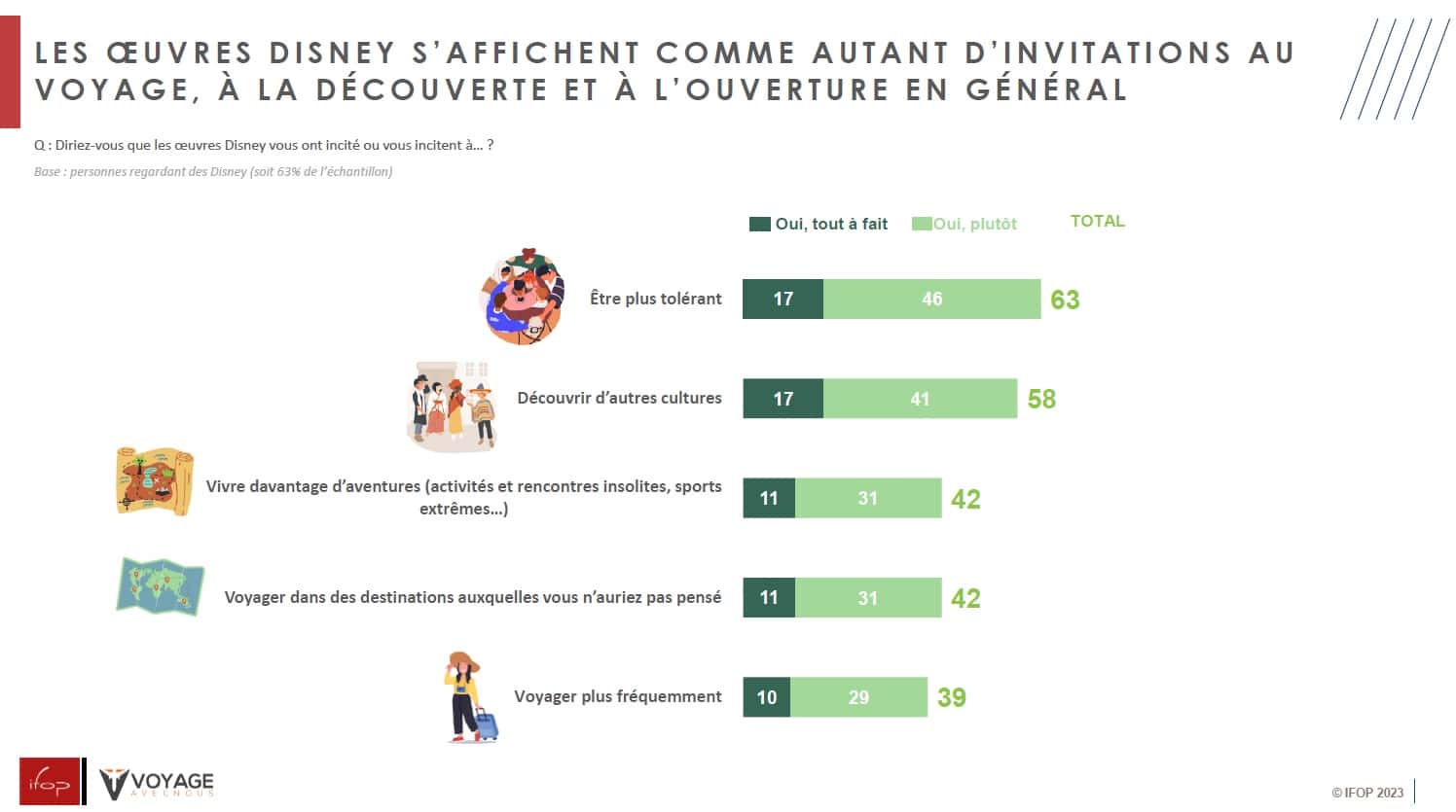 9- influence des oeuvres Disney