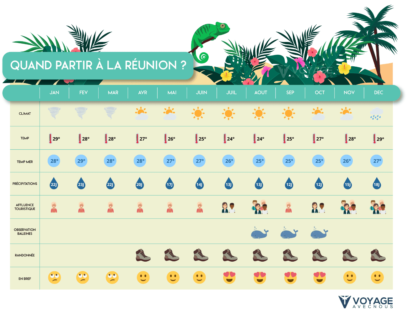 tableau quand partir a la reunion desktop