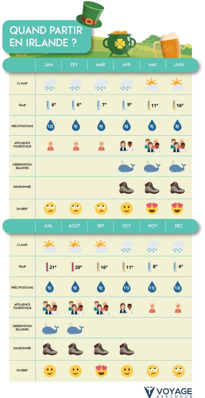 tableau quand partir irlande mobile