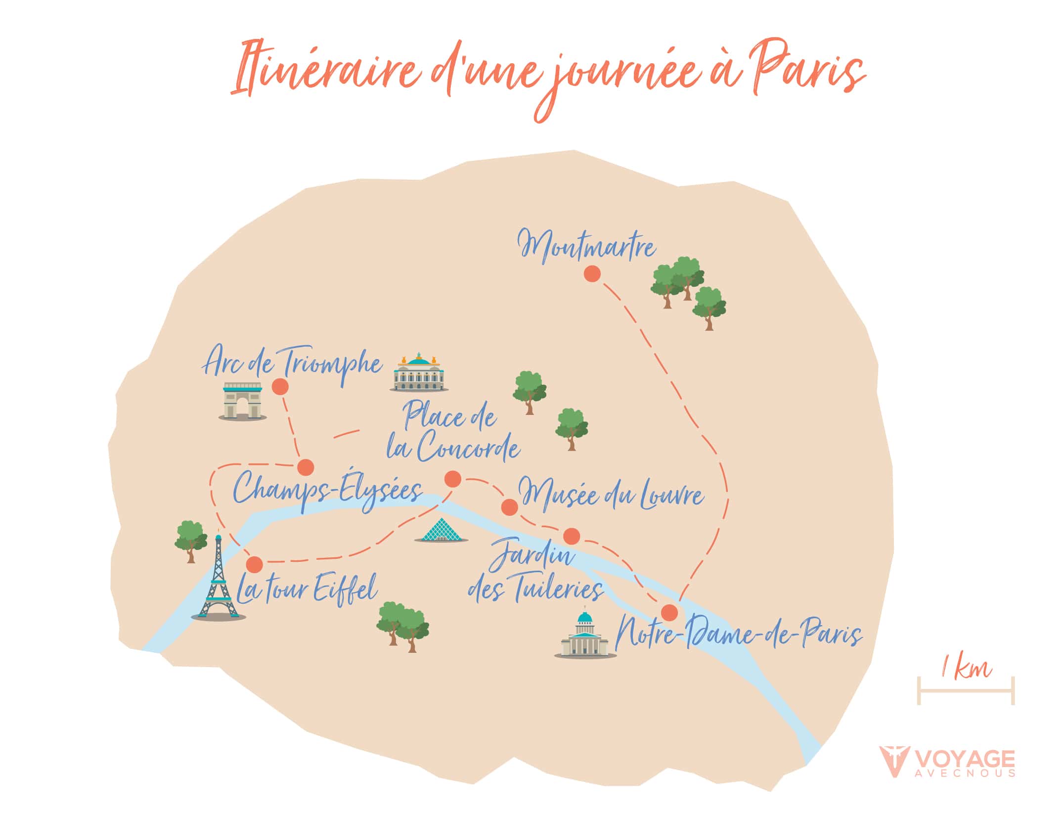 itineraire paris un jour