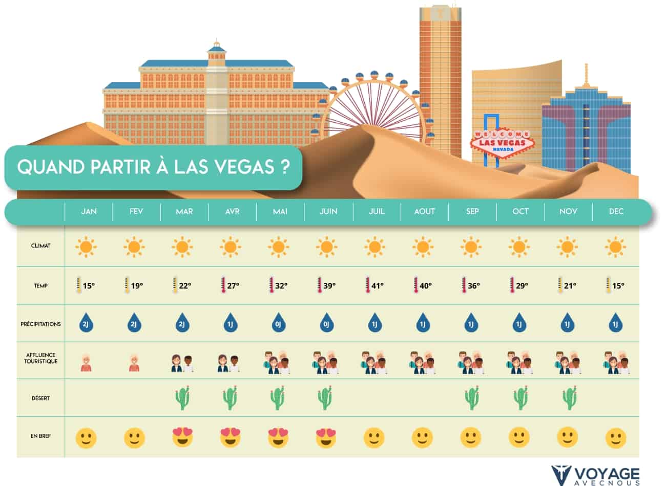 tableau las vegas desktop