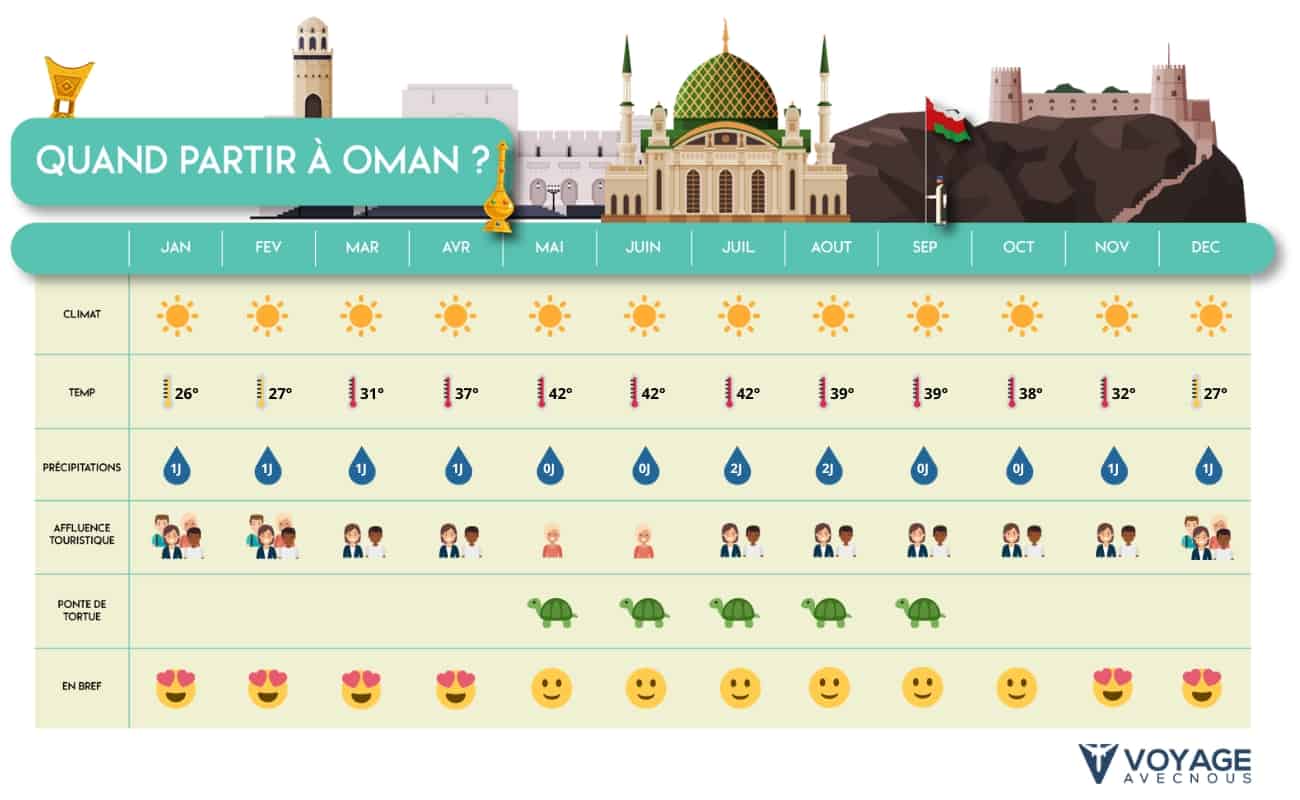 tableau quand partir oman desktop