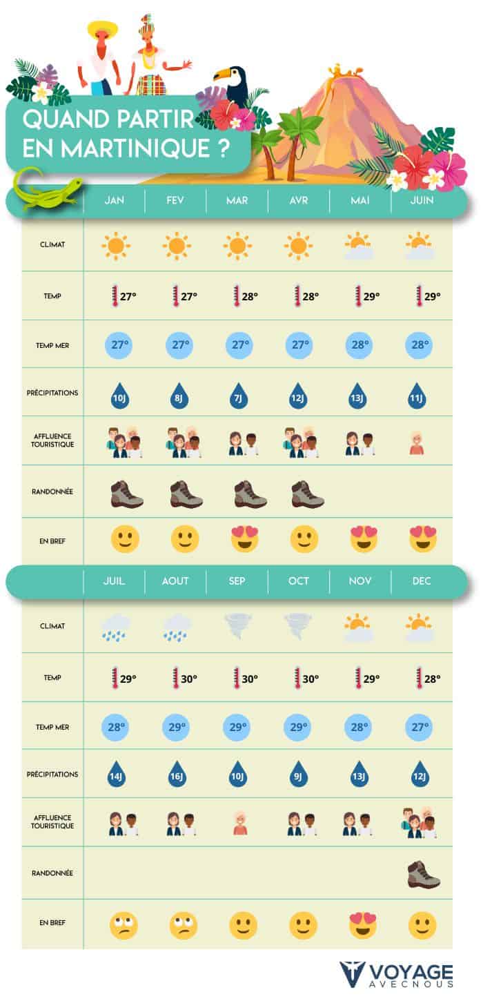tableau quand partir en martinique mobile