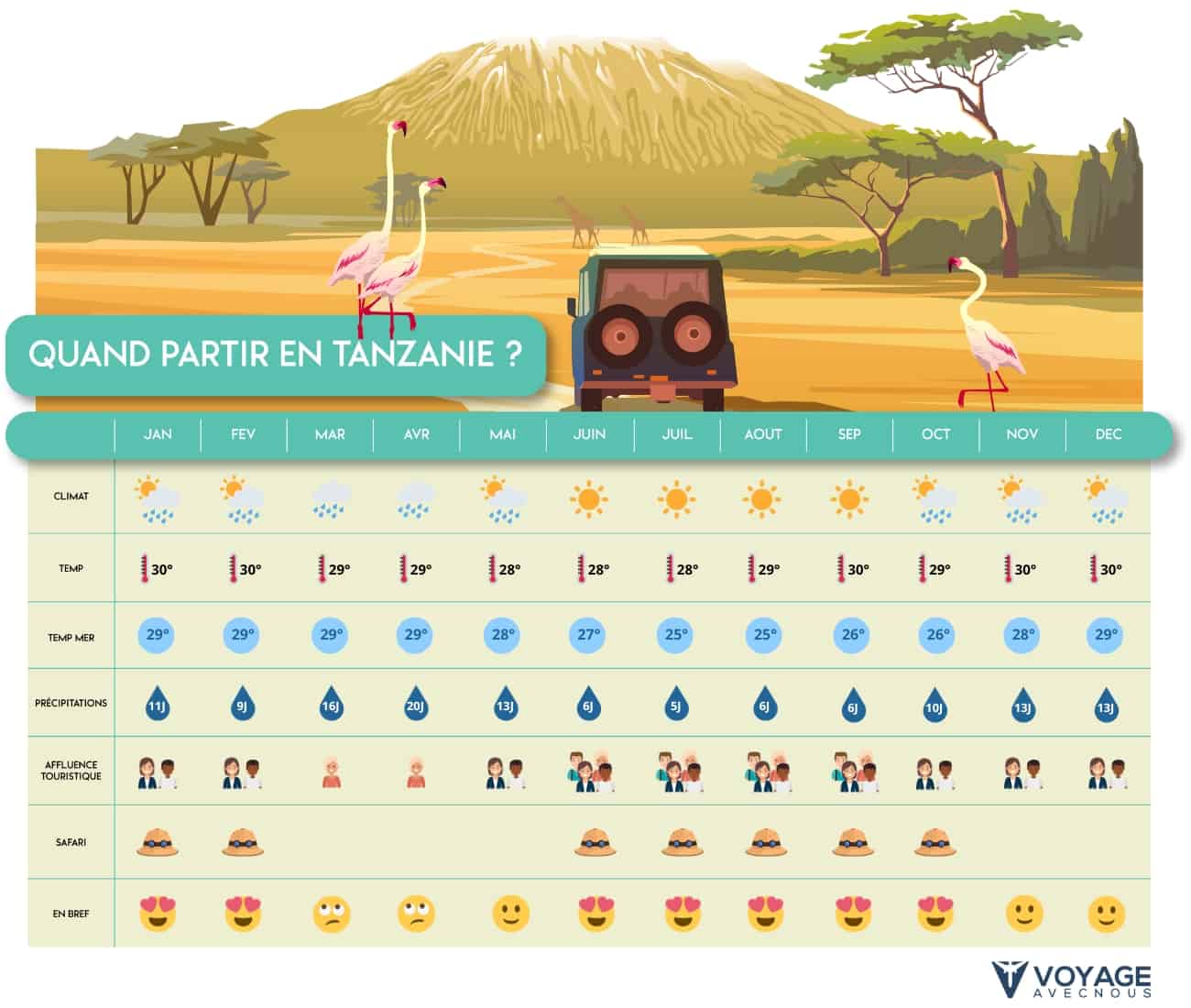 quand partir en tanzanie desktop