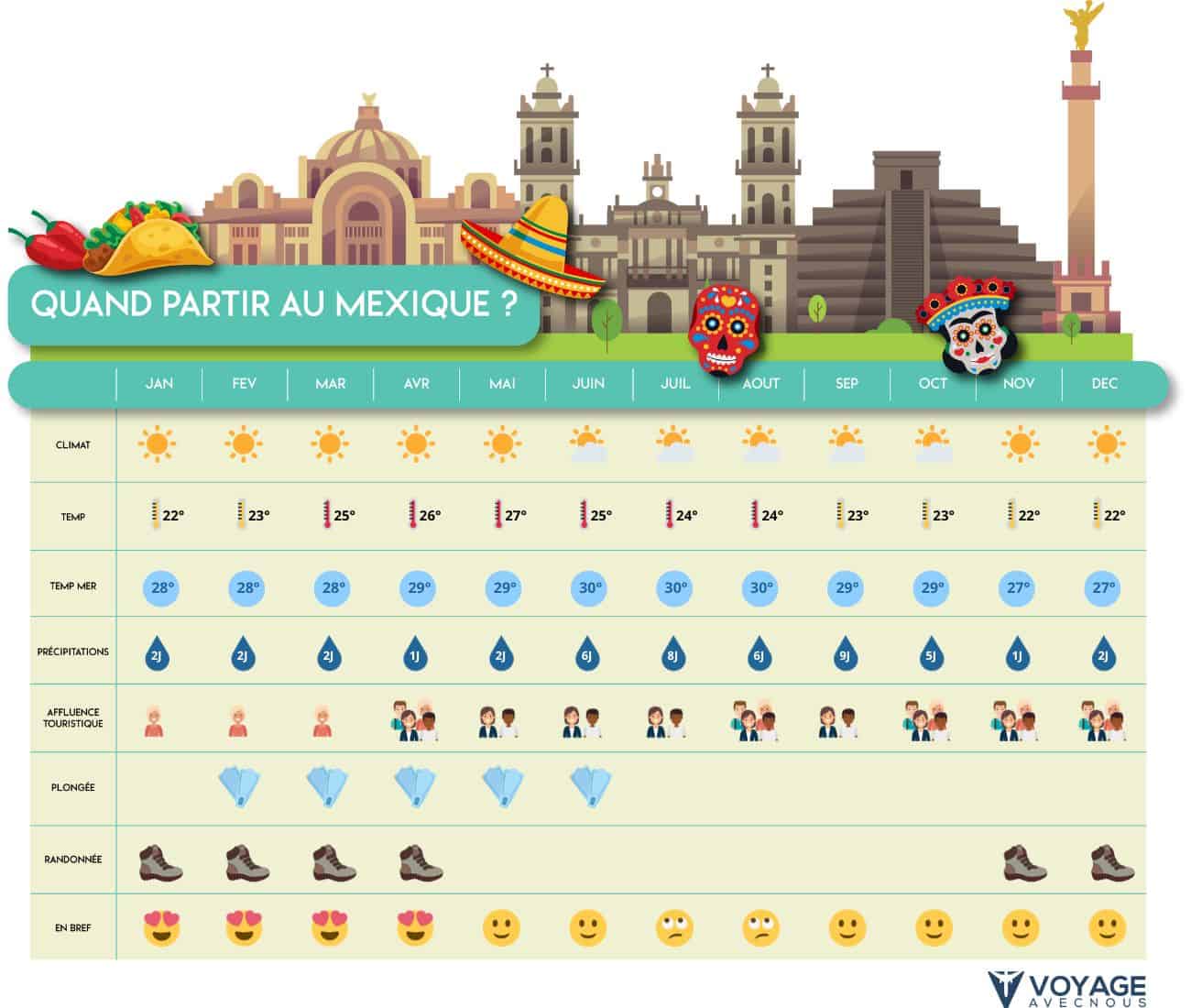 quand partir au mexique tableau desktop