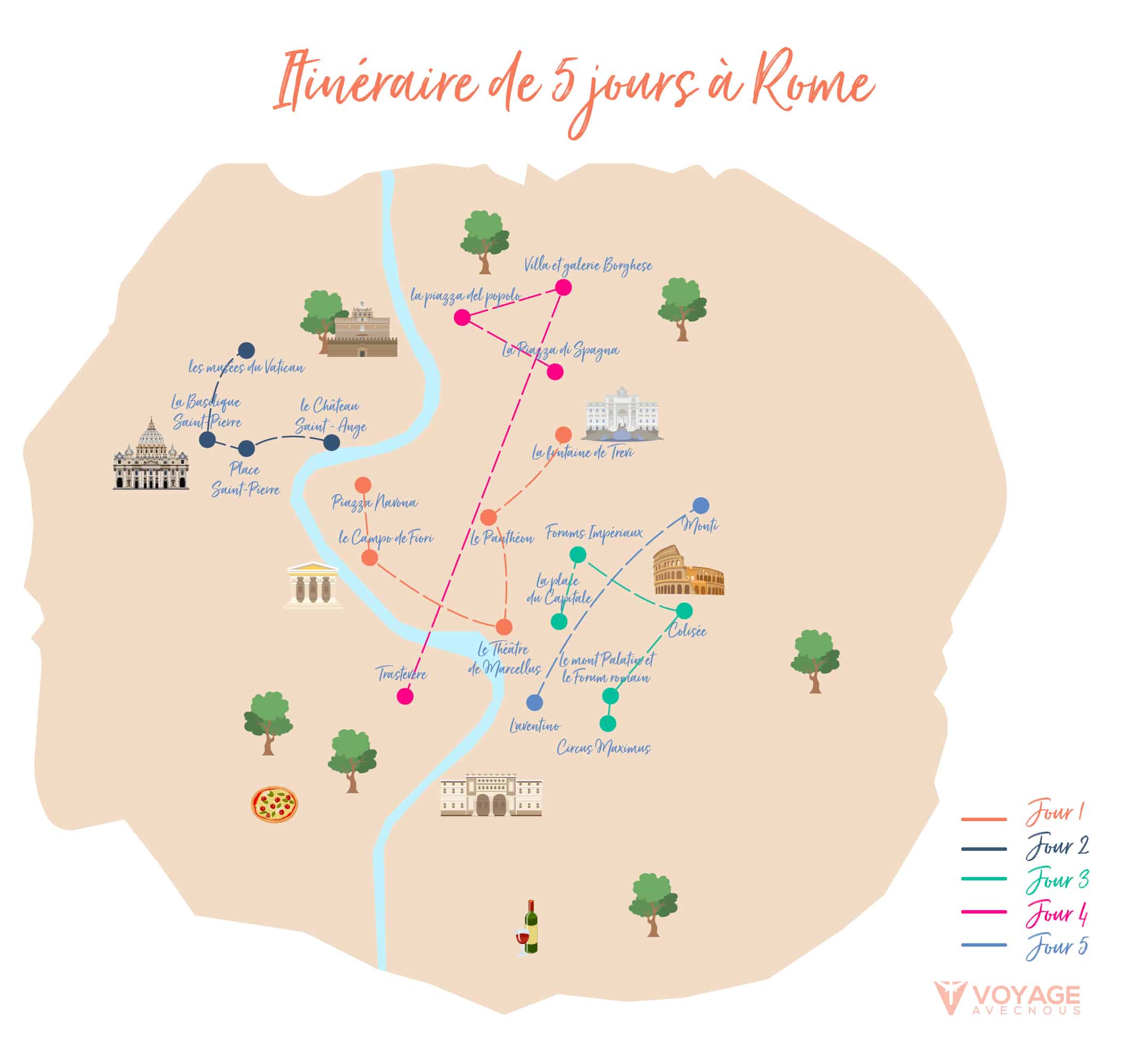 carte rome en 5 jours