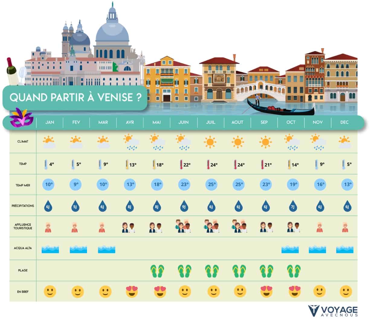 tableau quand partir venise desktop