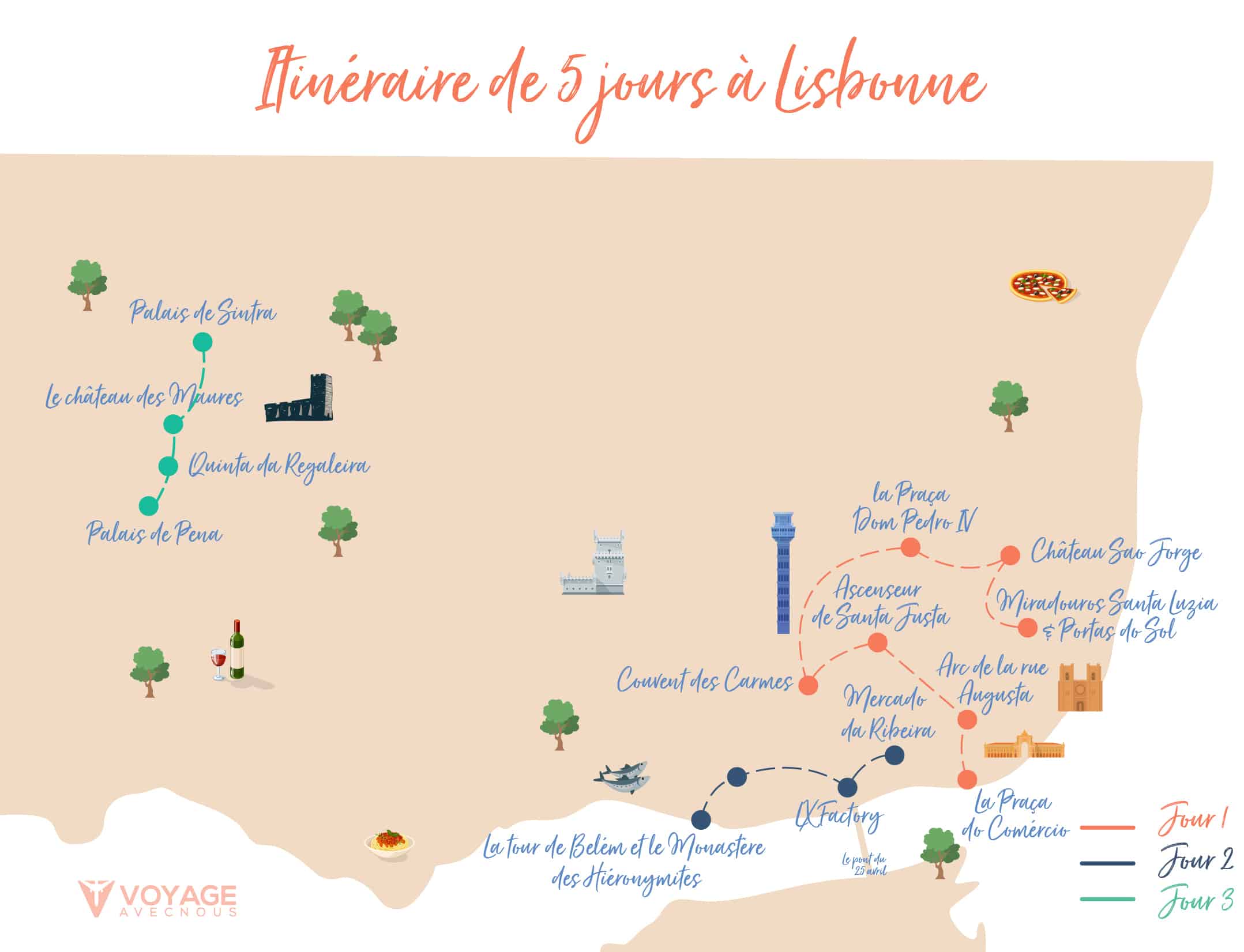 itineraire lisbonne jours 1 2 3