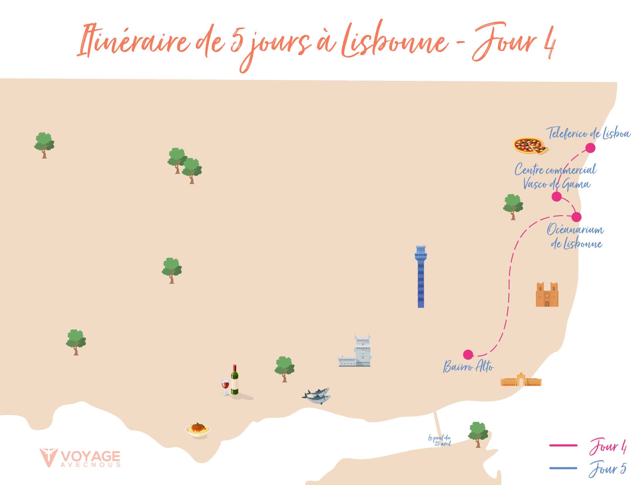 itineraire jour 4 tage