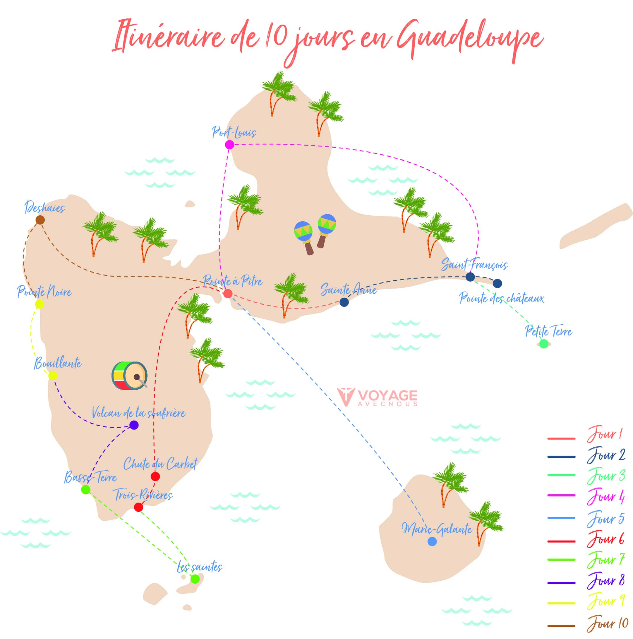 itineraire guadeloupe 10 jours