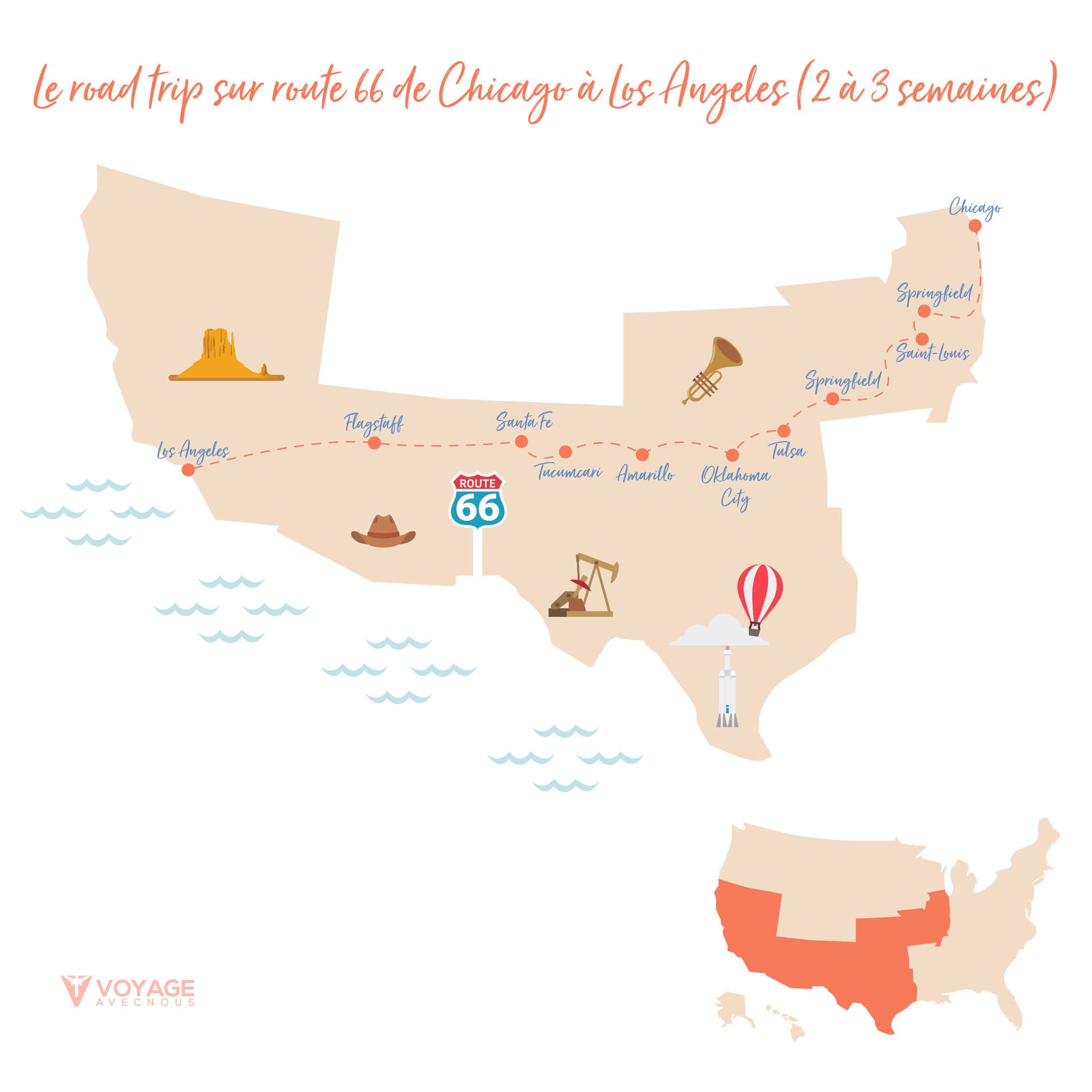 Le road trip sur route 66 de Chicago a Los Angeles