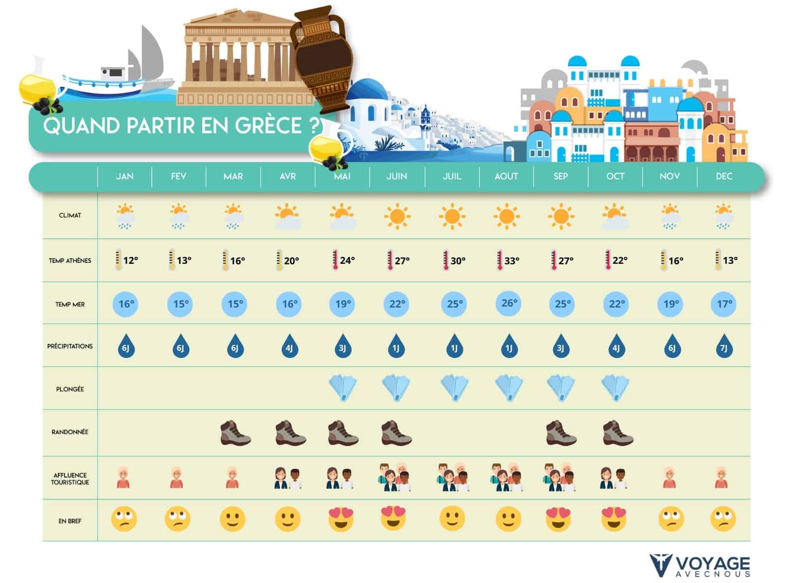 quand partir en grece desktop