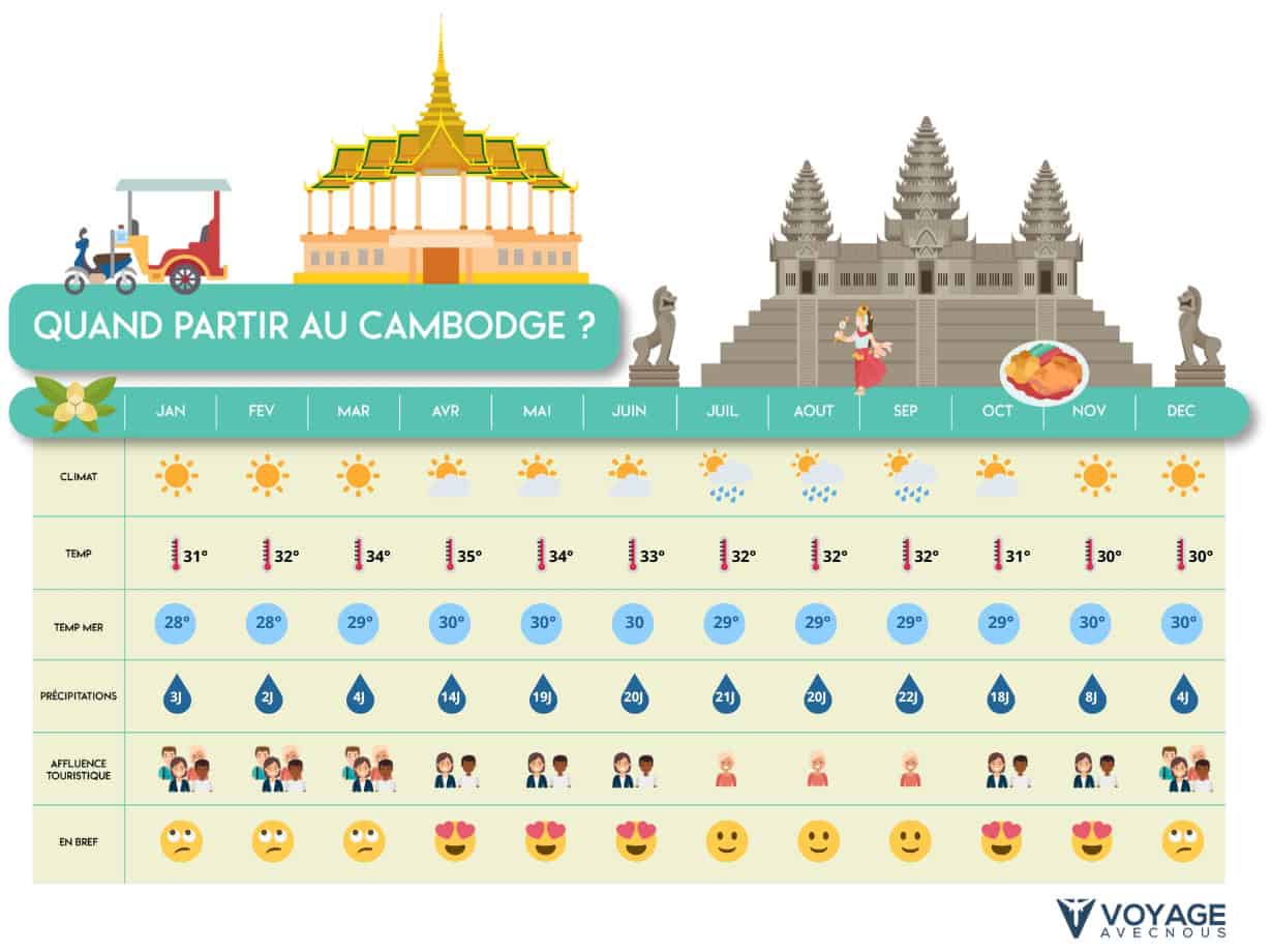 tableau desktop quand partir au Cambodge