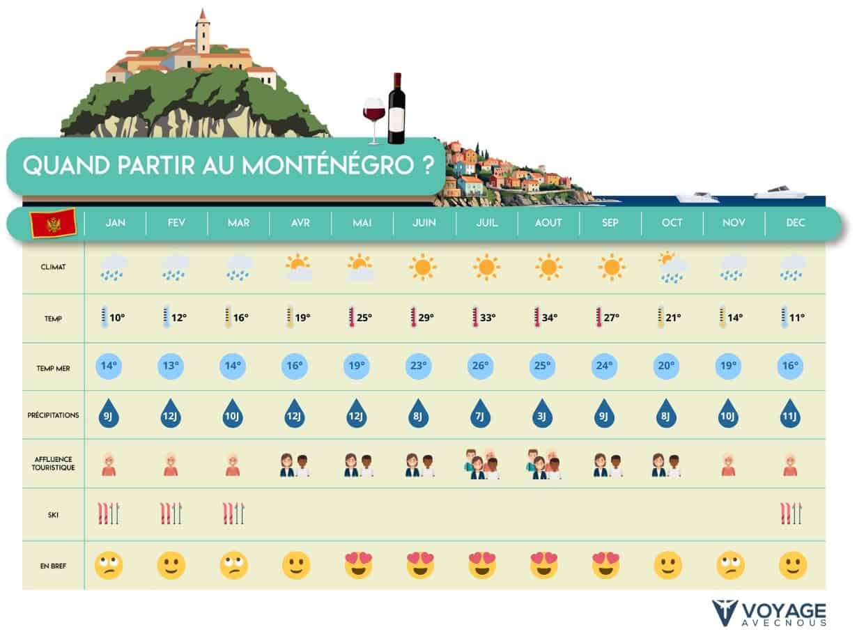 Quand Partir Au Mont n gro Climat Temp ratures Et v nements Quand Partir Au Mont n gro Climat Temp ratures Et v nements